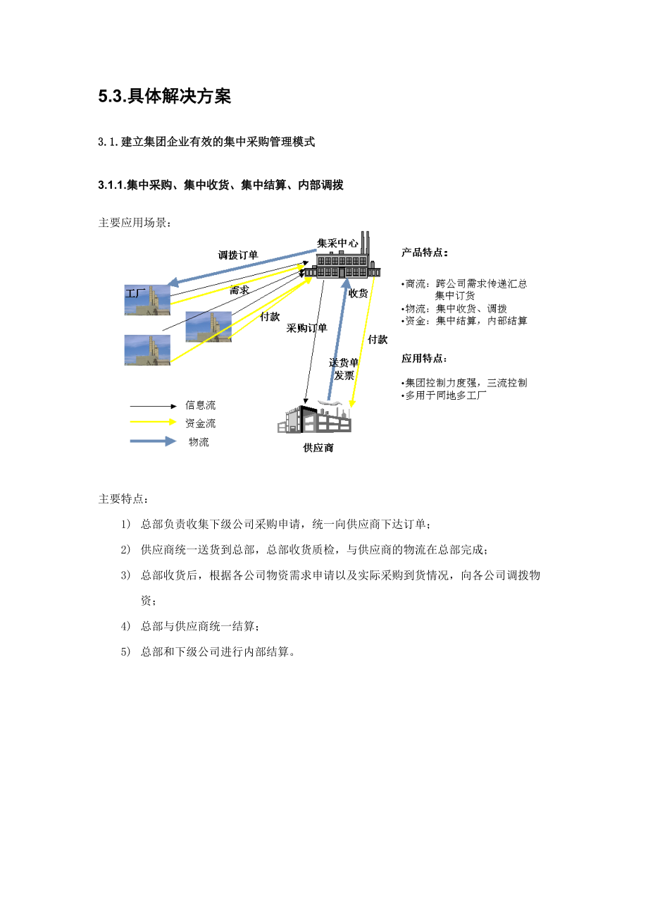 某集团企业集中采购管理解决方案.docx_第3页