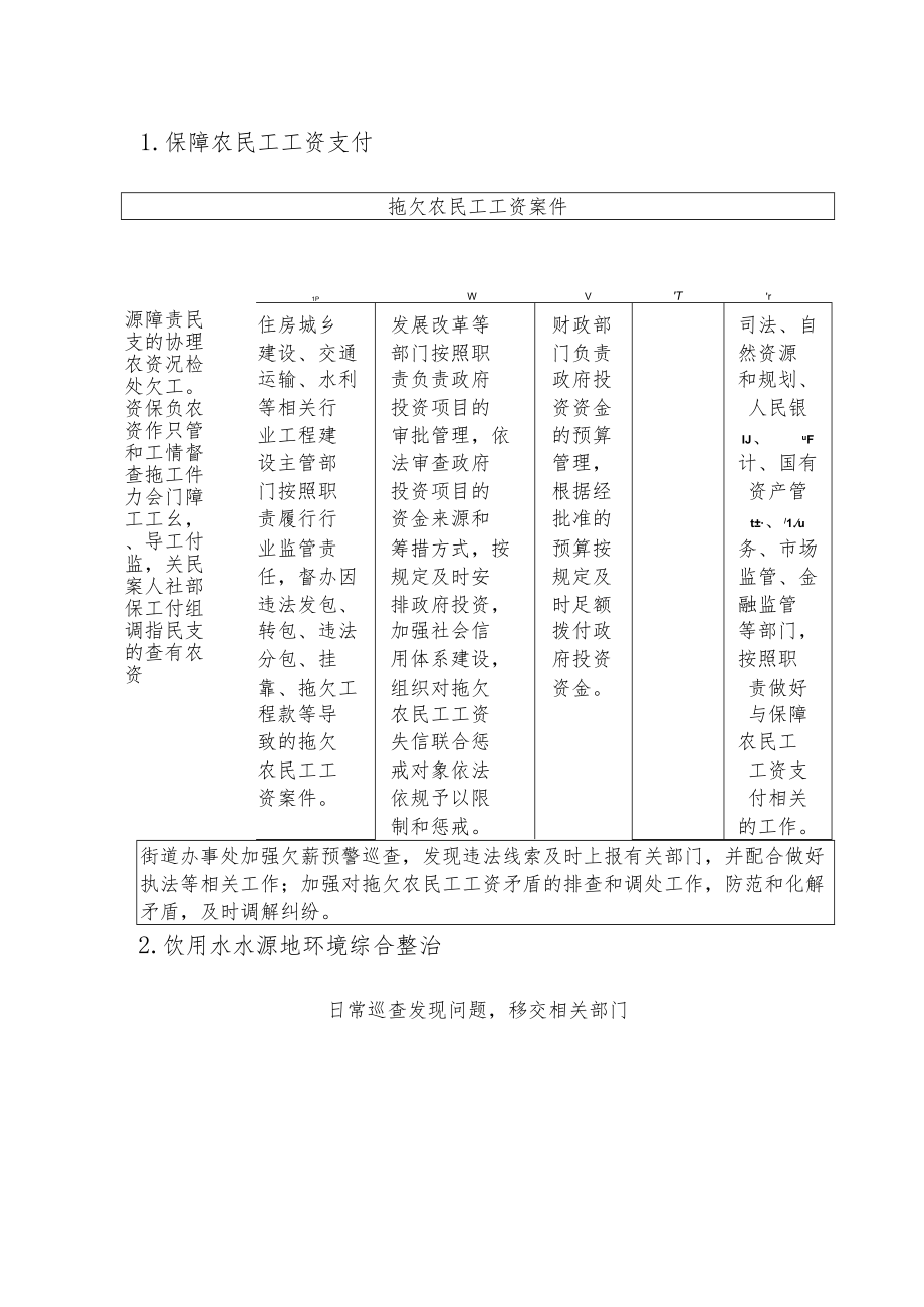 街道办事处配合事项权力运行流程图.docx_第2页