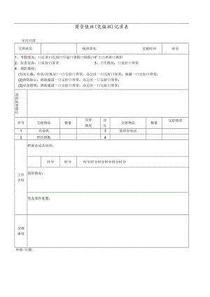 商管值班（交接班）记录表 外广场和屋面巡查记录表 安全主管周巡查记录表 监控记录查看审批表 物业安管表格模板.docx