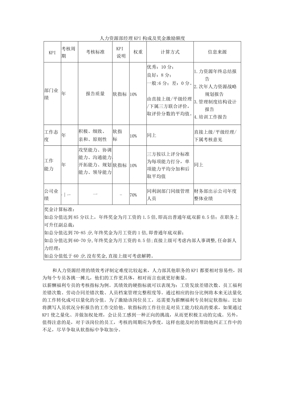 人力资源部经理KPI构成及奖金激励额度.docx_第1页