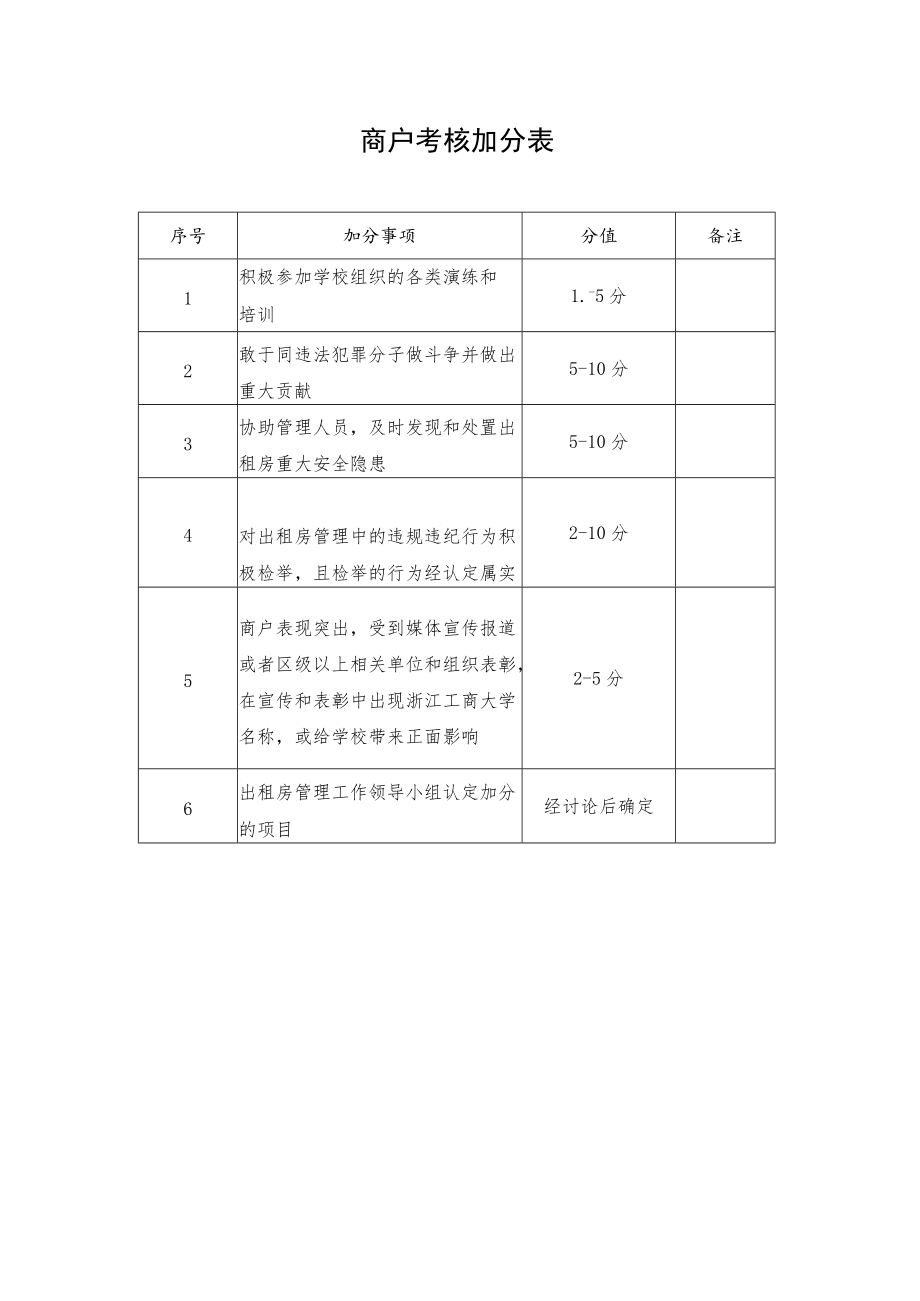 商户考核加分表.docx_第1页