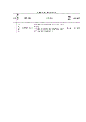 绿色建筑设计评价标识项目.docx