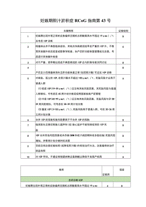 妊娠期胆汁淤积症 RCOG指南第43号.docx