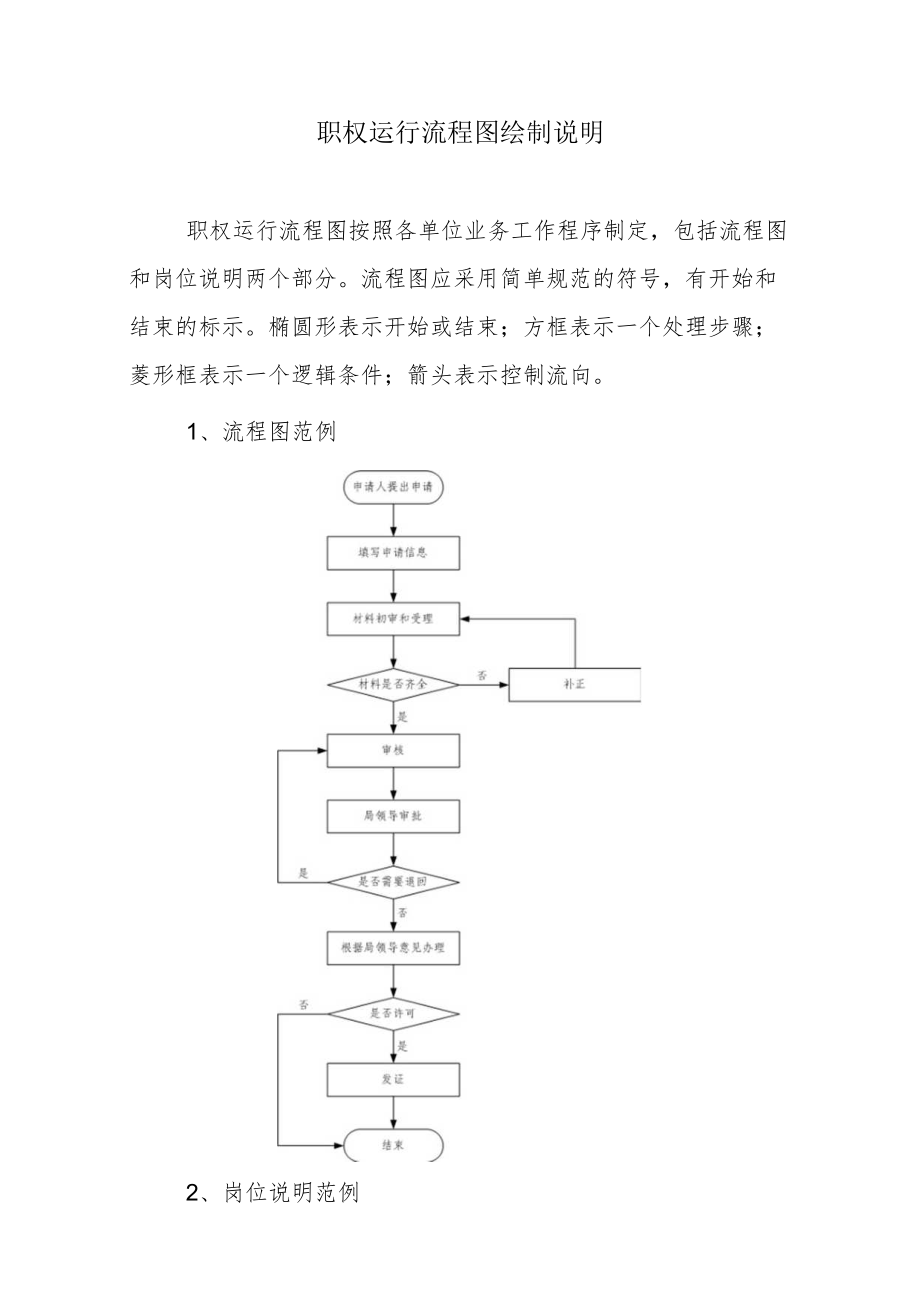 单位职权目录.docx_第2页