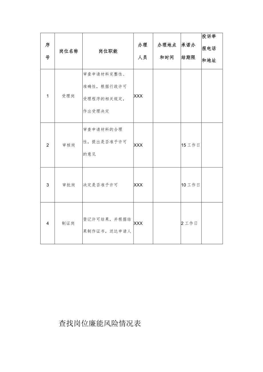 单位职权目录.docx_第3页