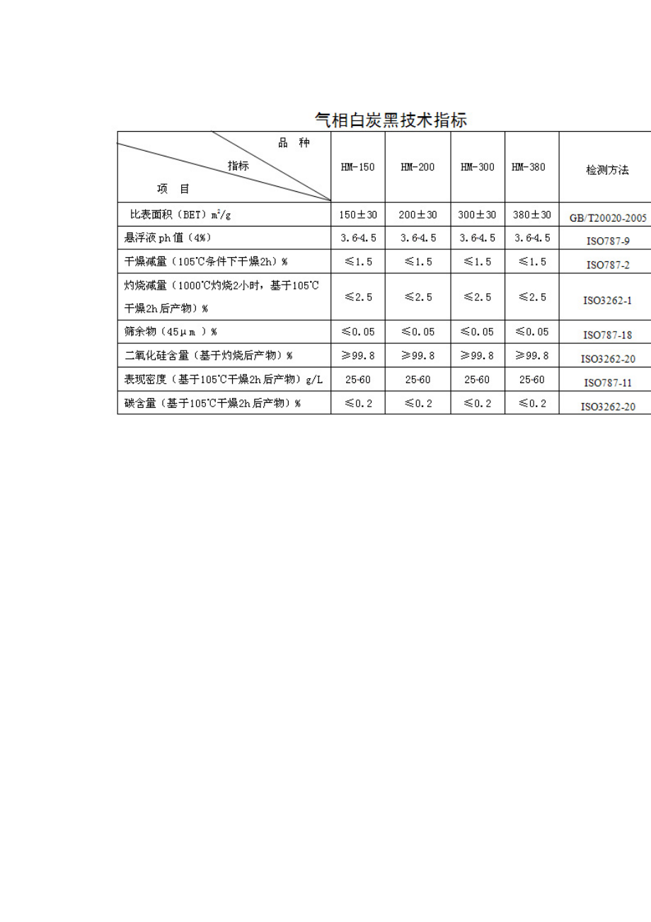 气相白炭黑产品简介.docx_第3页