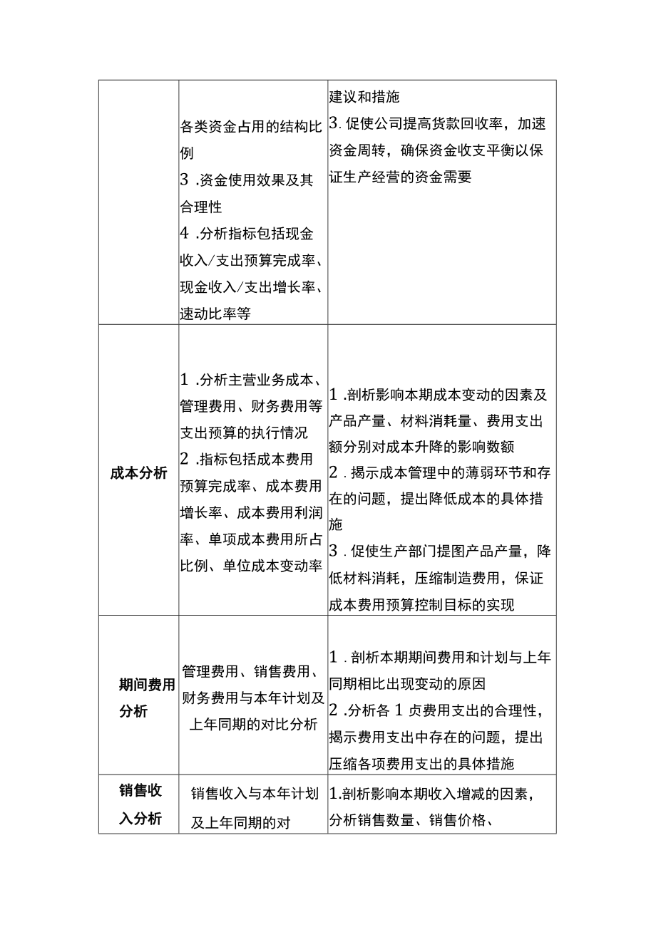 中小企业财务分析管理办法参考.docx_第2页