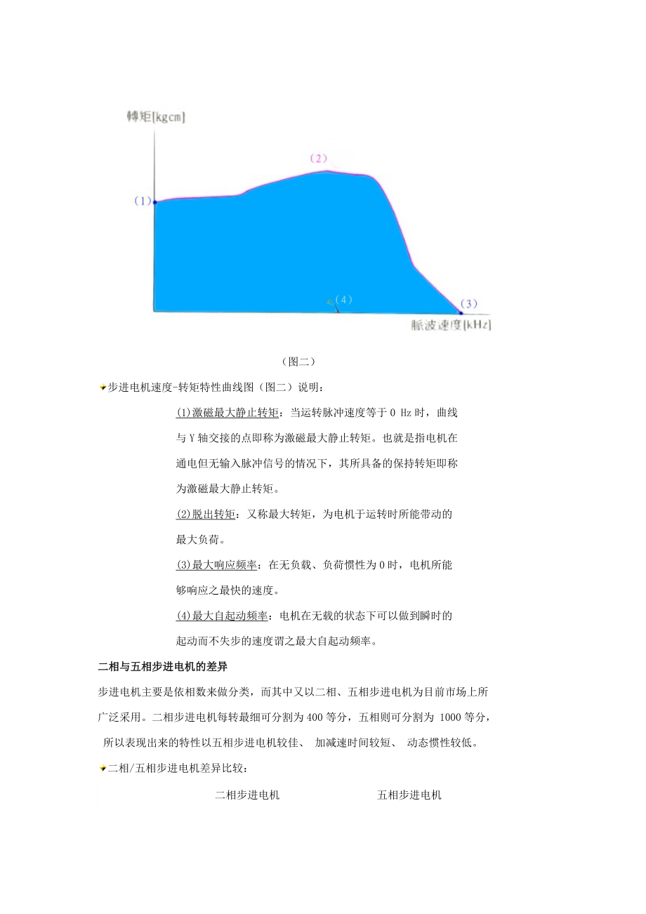 步进电机的发展.docx_第3页