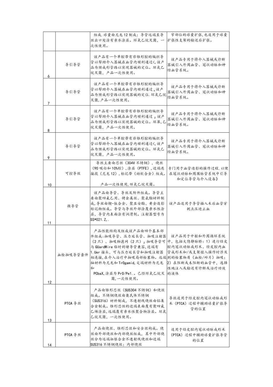 中医院心内科高值耗材遴选公告.docx_第2页