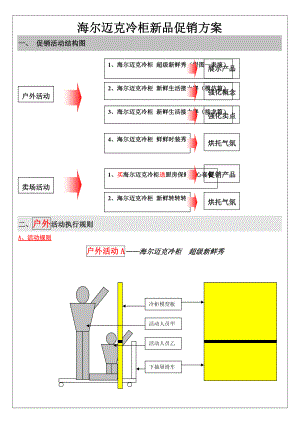 海尔迈克冷柜新品促销方案.docx