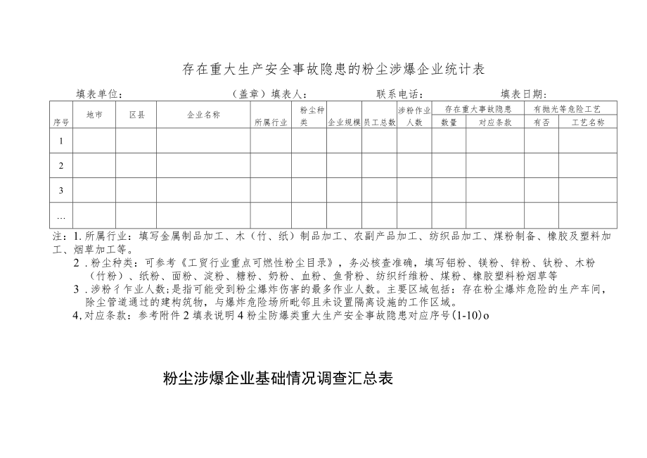 粉尘涉爆企业整改情况自查表.docx_第3页