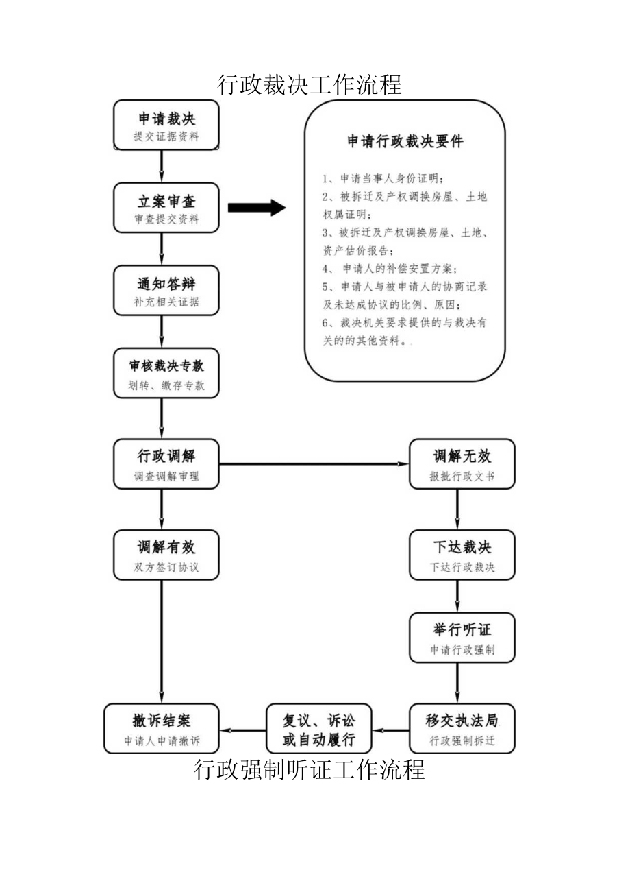 行政裁决工作流程.docx_第1页