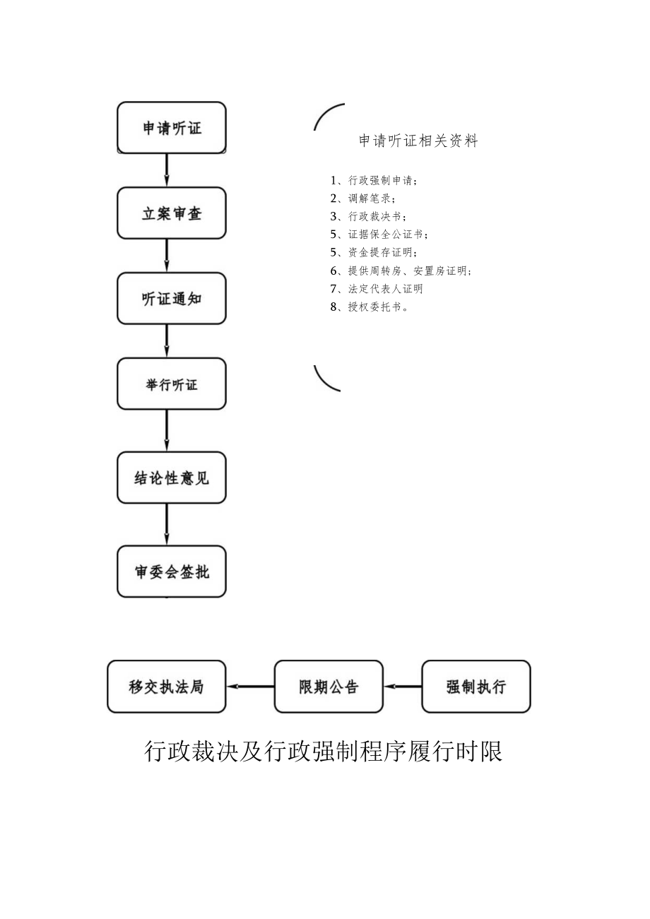 行政裁决工作流程.docx_第2页