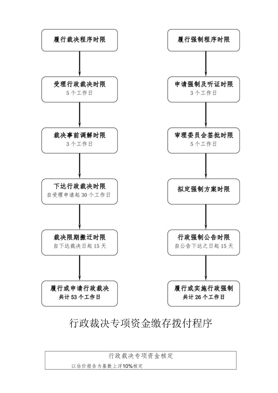 行政裁决工作流程.docx_第3页