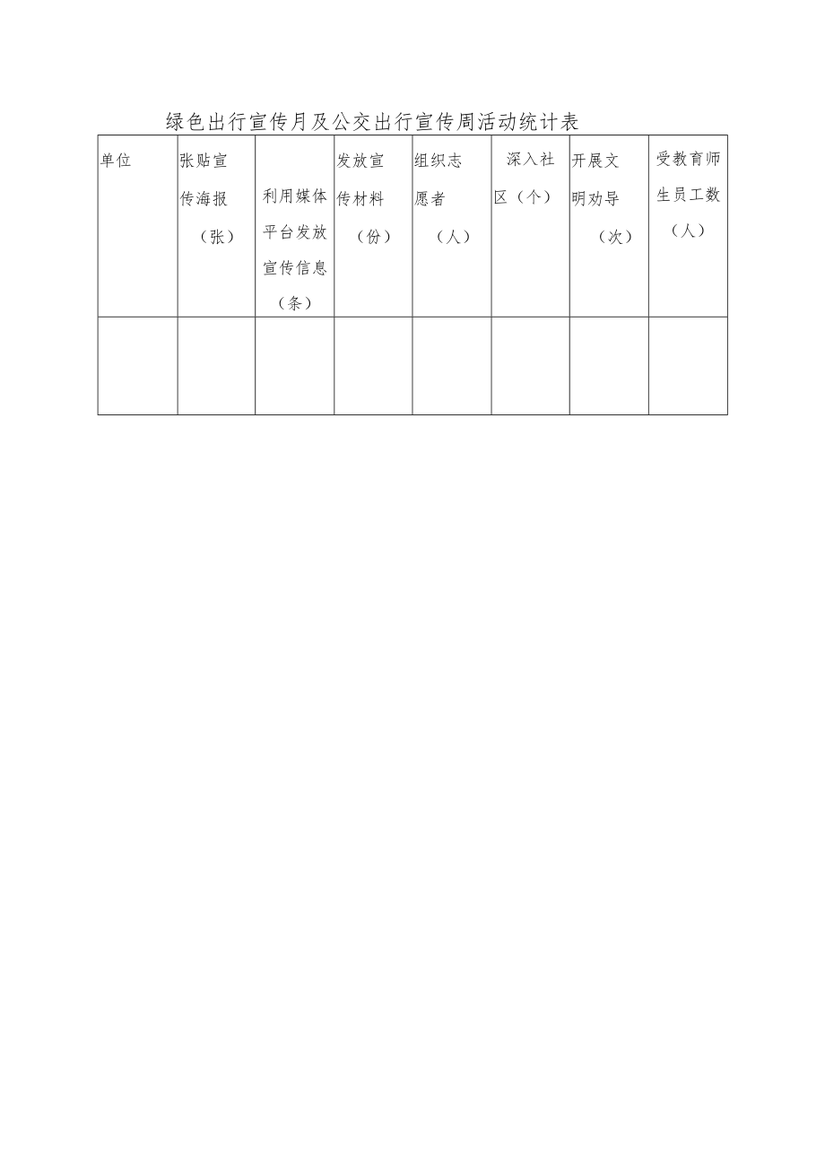 绿色出行宣传月及公交出行宣传周活动统计表.docx_第1页