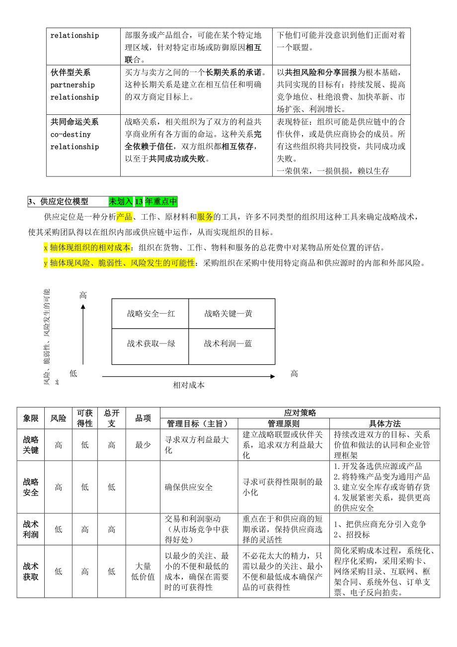 采购与供应关系管理串讲问题及详细答案.docx_第3页