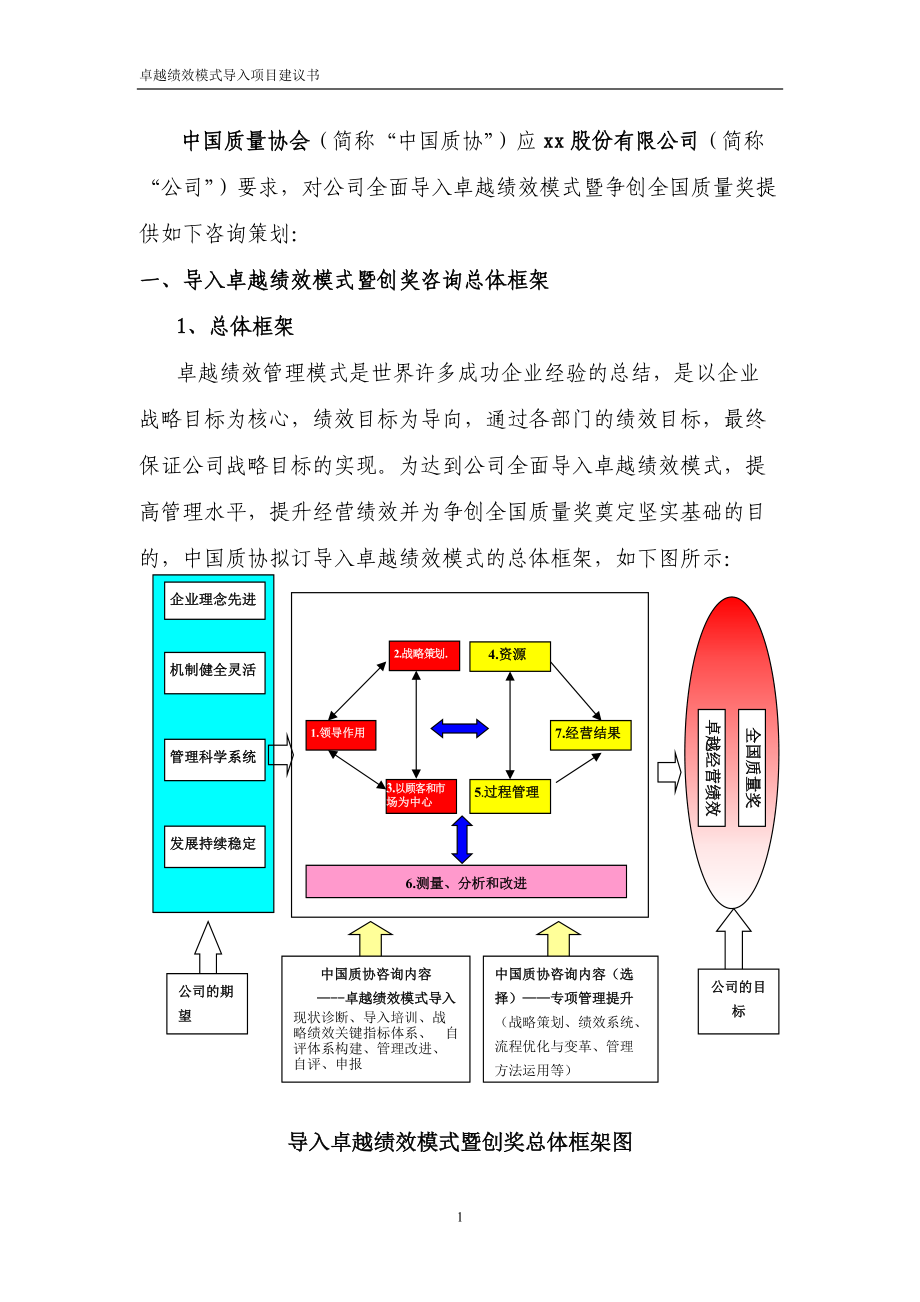 通用卓越绩效项目策划书.docx_第2页