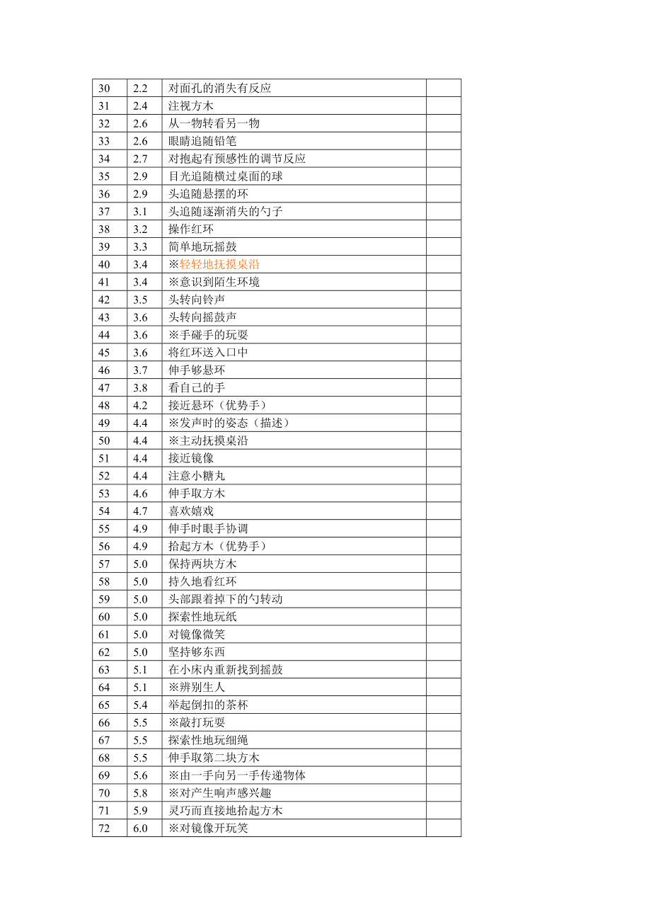 贝利婴幼儿发展量表(BSID)(DOC58页).doc_第3页