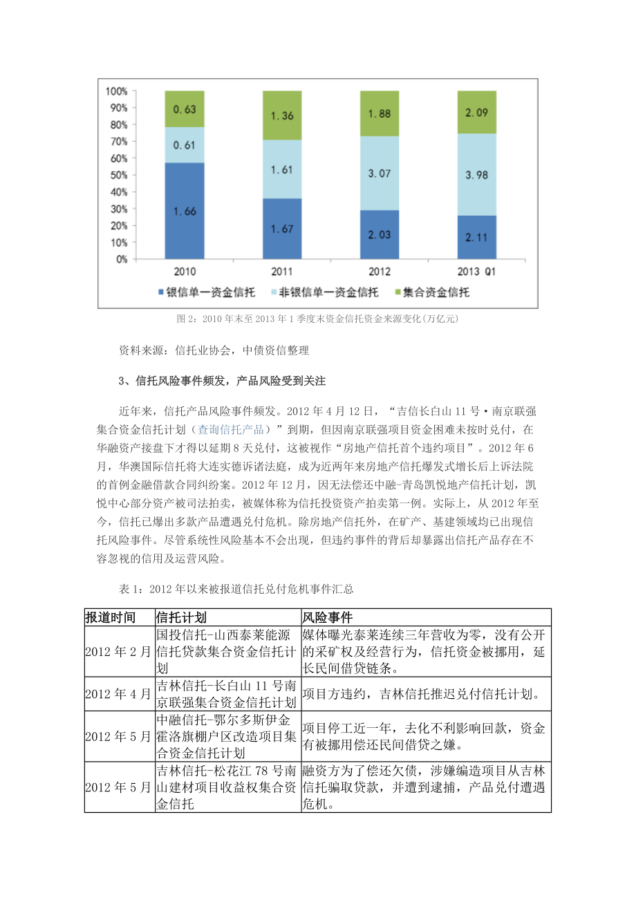 融资类信托产品风险特征及其信用评级初探.docx_第3页