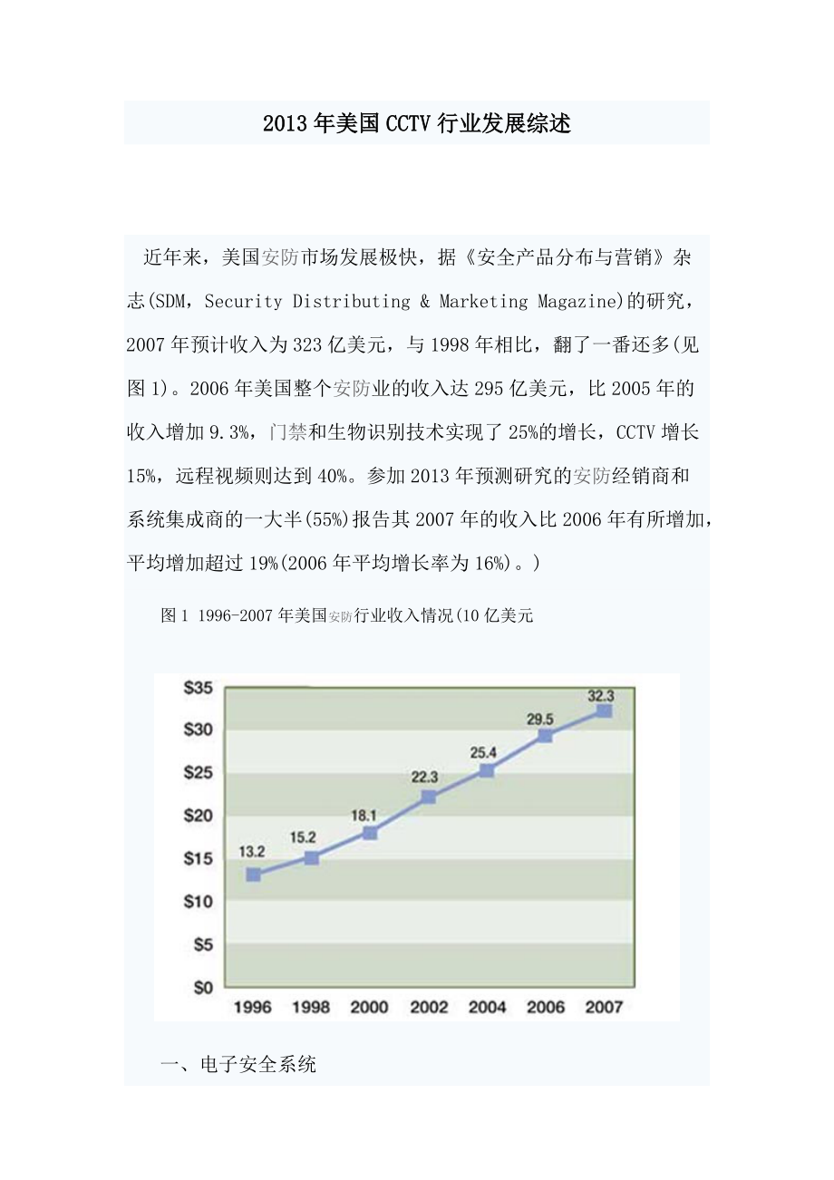 美国CCTV行业发展综述.docx_第1页