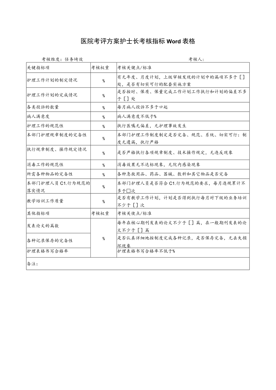 医院考评方案护士长考核指标Word表格.docx_第1页