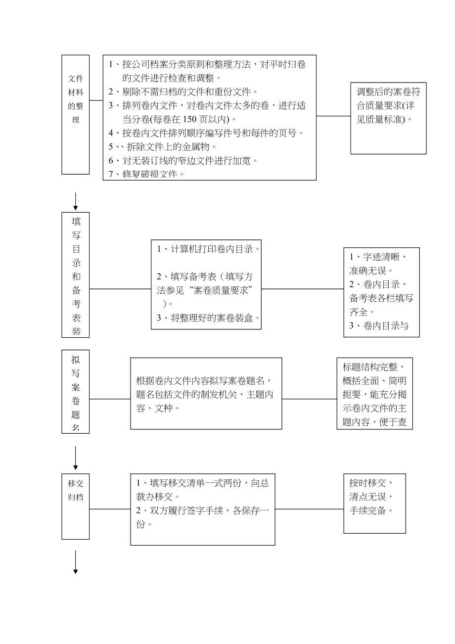 某某股分公司档案管理程序研讨.doc_第3页