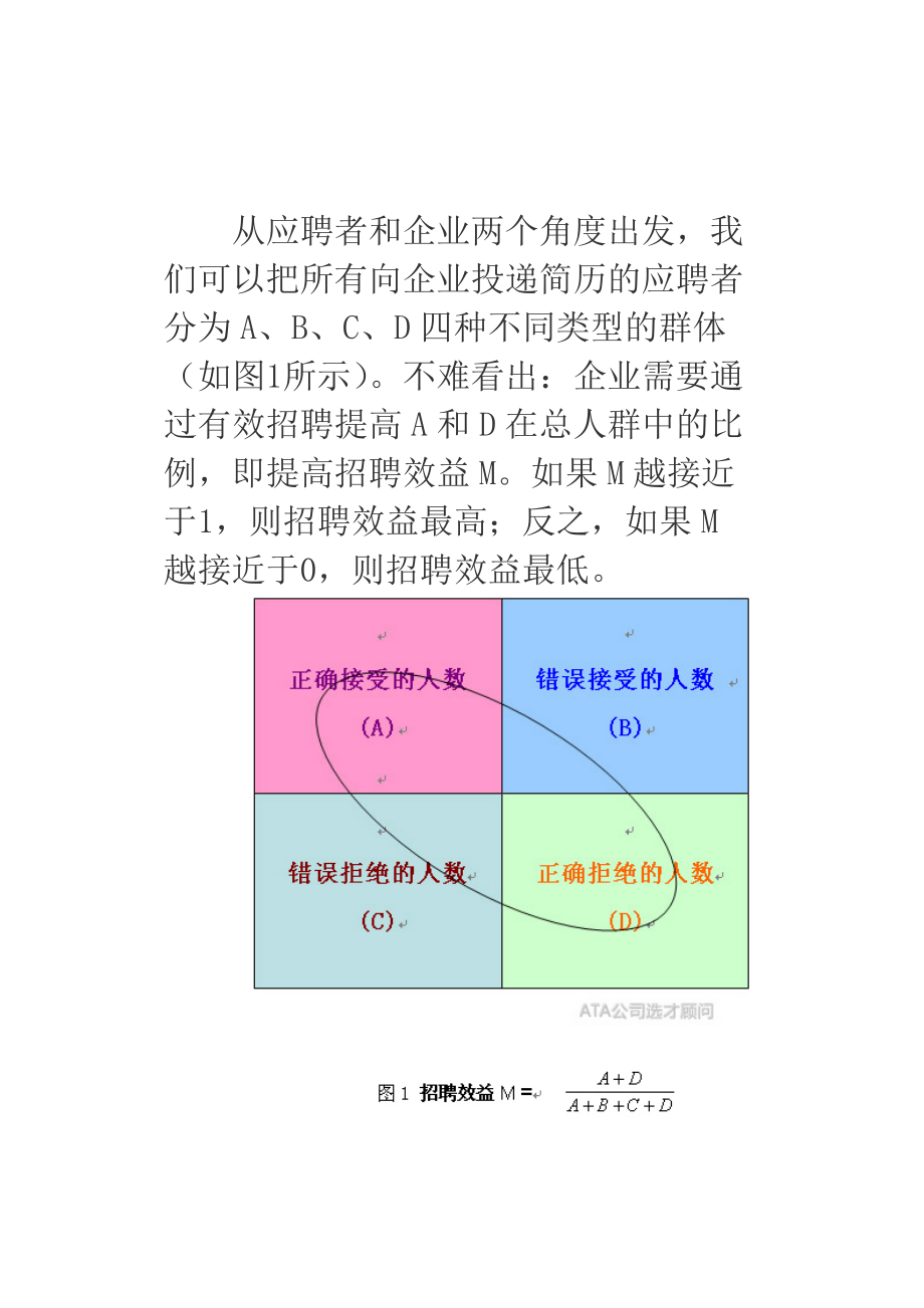 留才选才前先选好相马团.docx_第2页