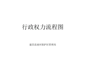 行政权力流程图.docx