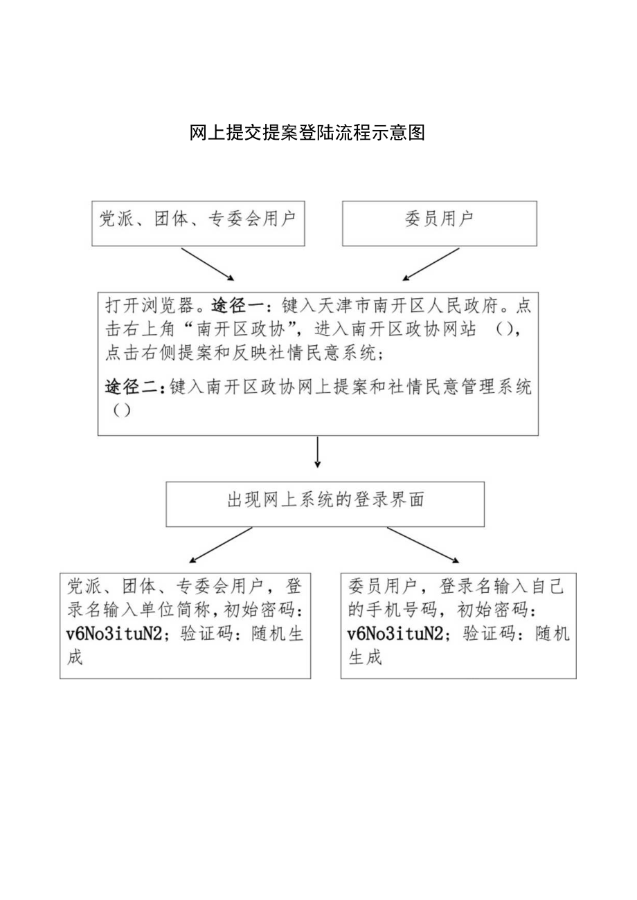 网上提交提案登陆流程示意图.docx_第1页