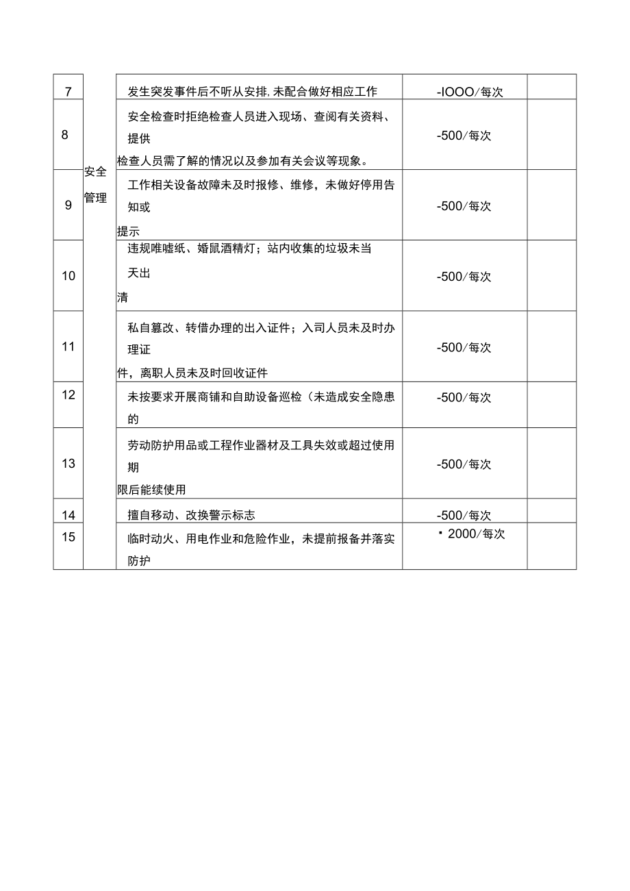 地铁车站物业履约考评原则.docx_第2页