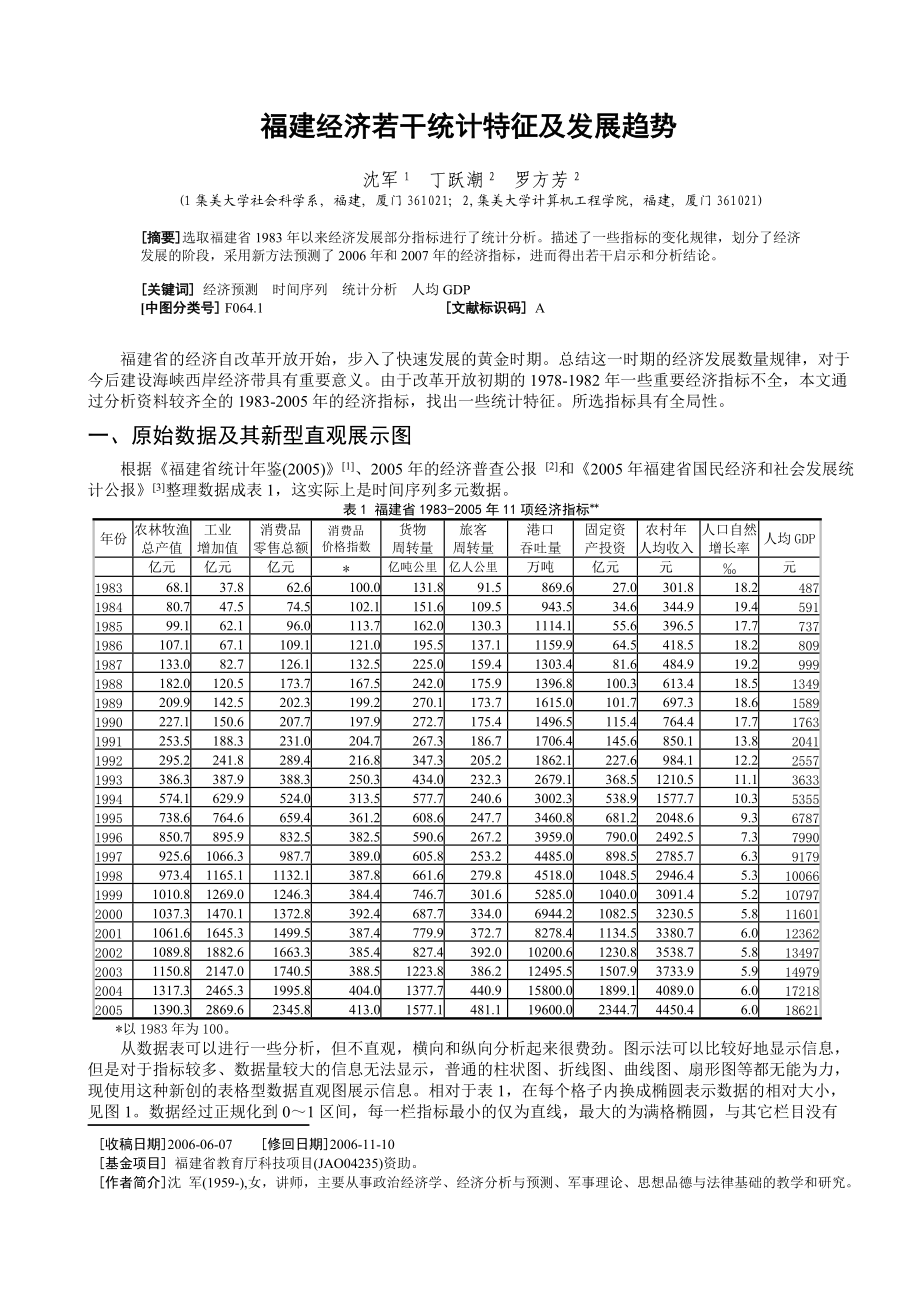 福建经济发展若干统计特征及发展趋势.docx_第1页