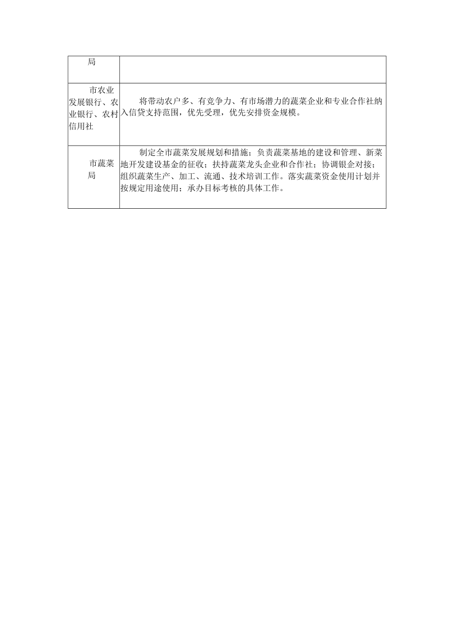 蔬菜产业发展三年行动计划部门职责分工.docx_第2页