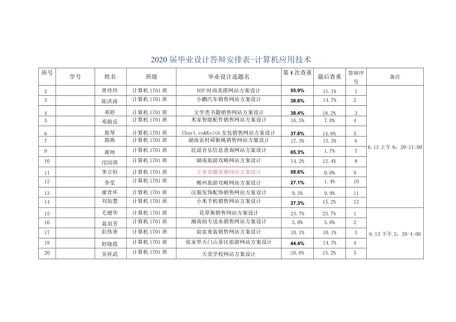 计算机应用技术专业毕业设计答辩方案.docx_第2页