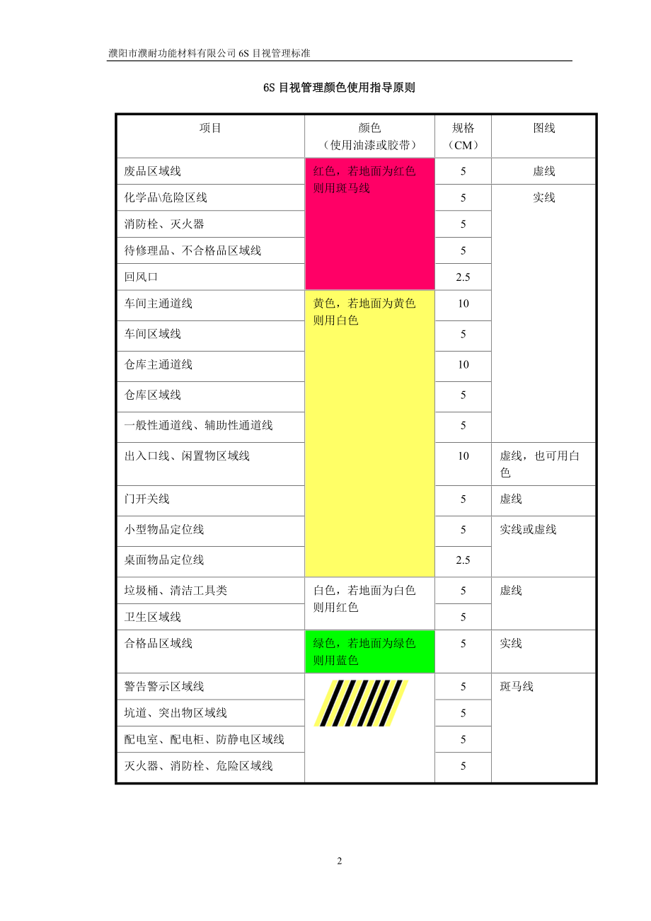 濮耐功能材料有限公司目视管理标准.docx_第2页