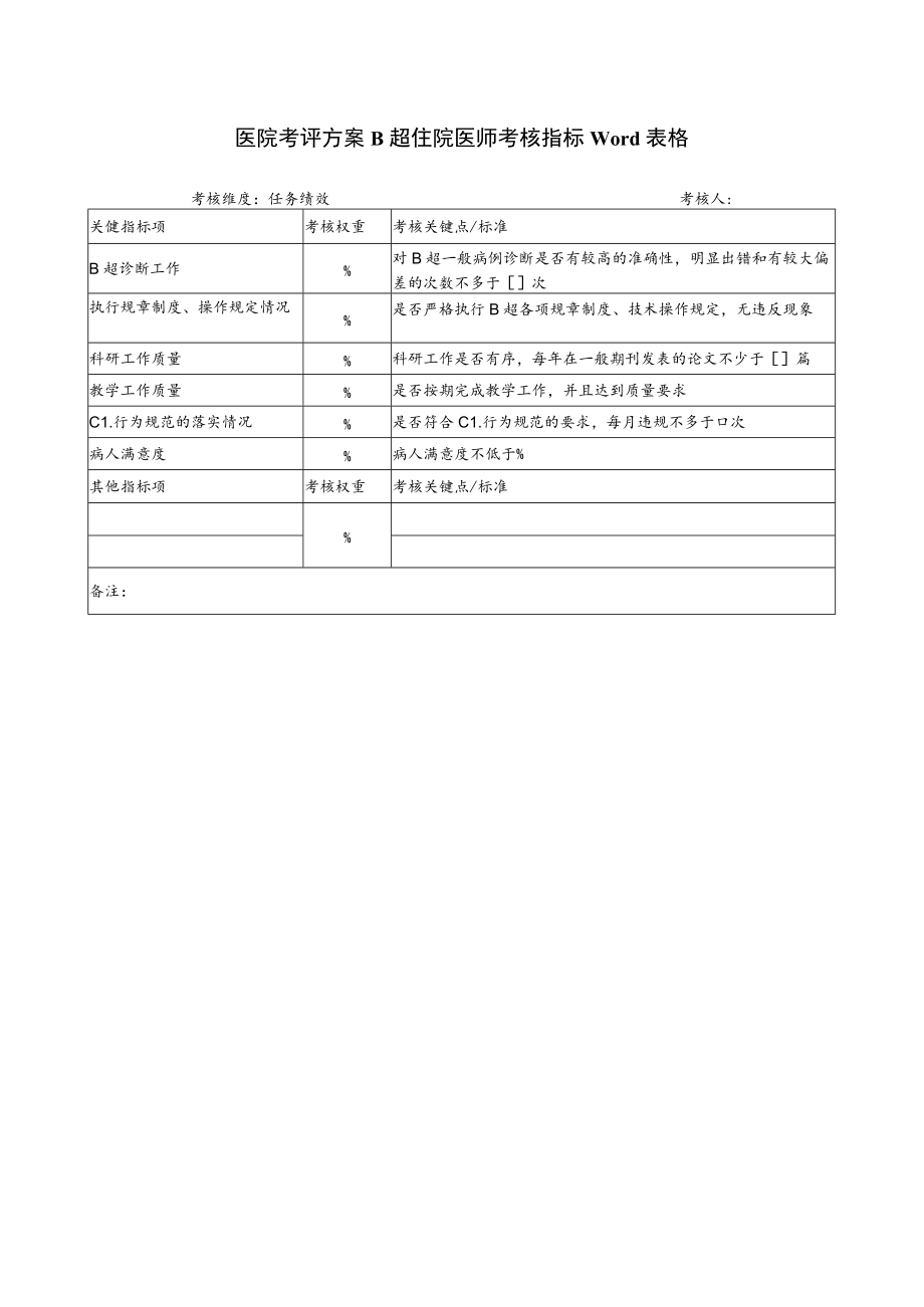 医院考评方案B超住院医师考核指标Word表格.docx_第1页