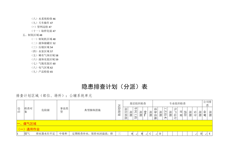 公辅系统隐患排查策划表（06）.docx_第2页