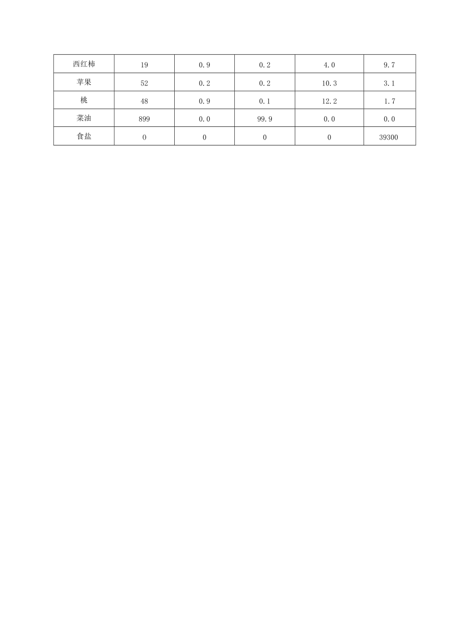 职业技能鉴定国家题库统一试卷公共营养师三级技能知识试卷.docx_第3页