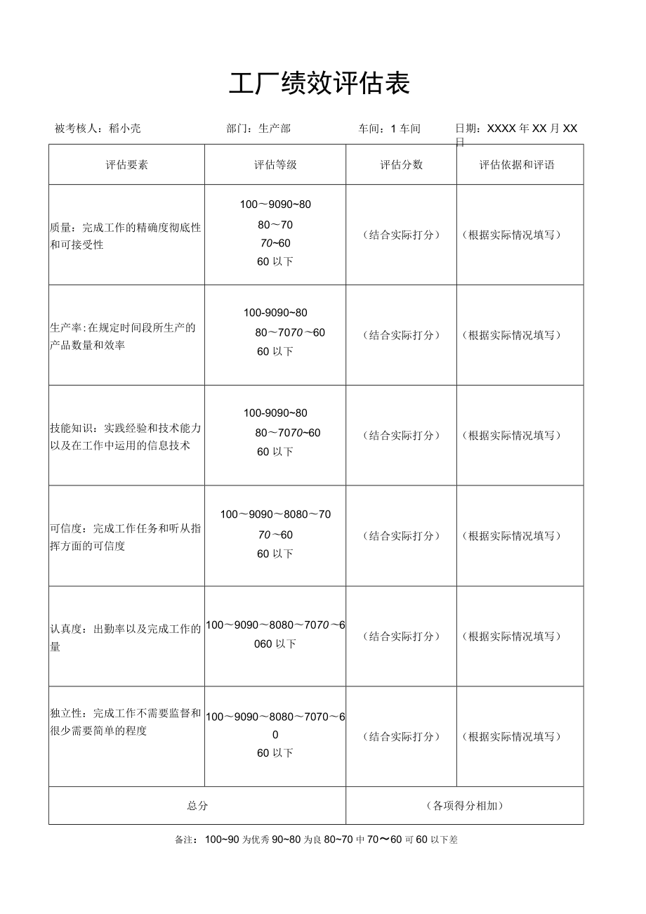 中小规模工厂绩效评估表通用模板.docx_第1页