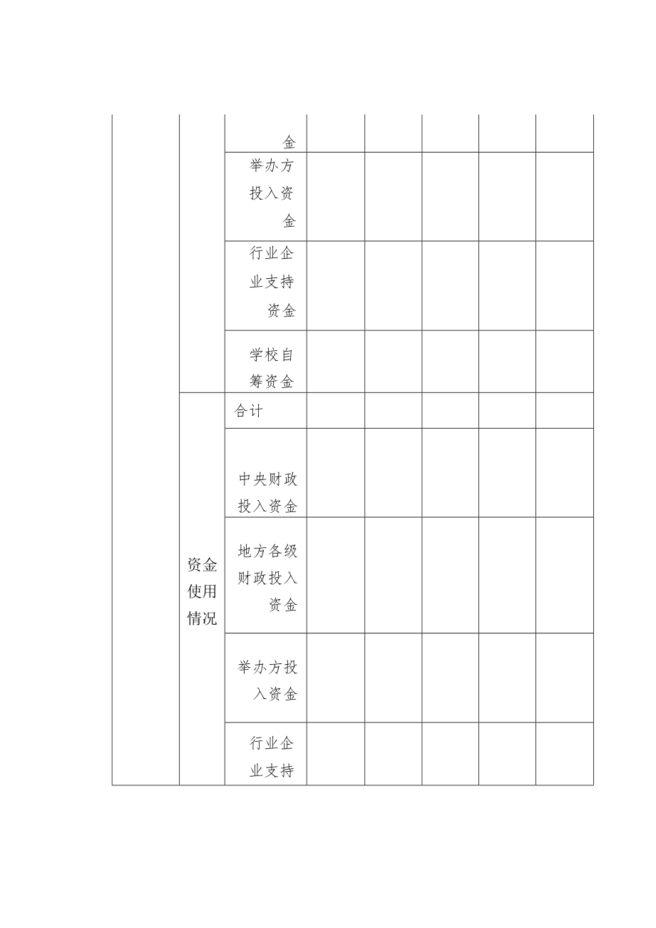 双高学校绩效自评及数据采集.docx_第3页