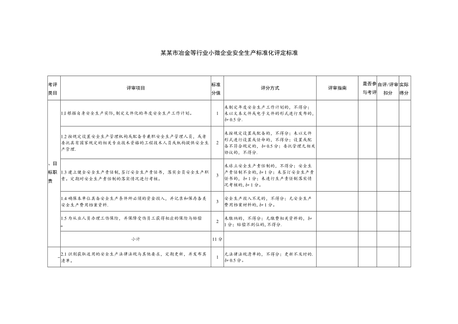 冶金等行业小微企业安全生产标准化评定标准.docx_第2页