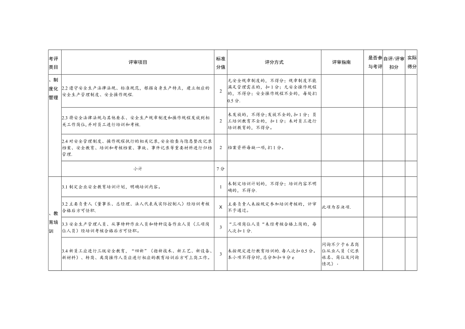 冶金等行业小微企业安全生产标准化评定标准.docx_第3页