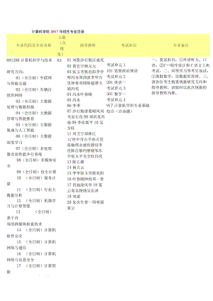 计算机学院2017年招生专业目录.docx