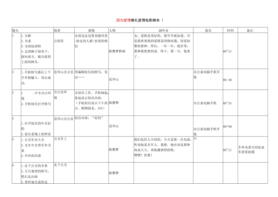 地铁兄妹 车轮下的青春 残酷青春系列之春之末夏之初 推拉 因为爱情爱情小电影脚本 分镜头剧本文案.docx_第1页