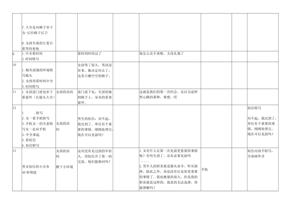 地铁兄妹 车轮下的青春 残酷青春系列之春之末夏之初 推拉 因为爱情爱情小电影脚本 分镜头剧本文案.docx_第3页