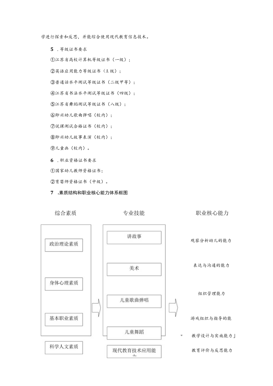 学前教育专业教学计划.docx_第2页