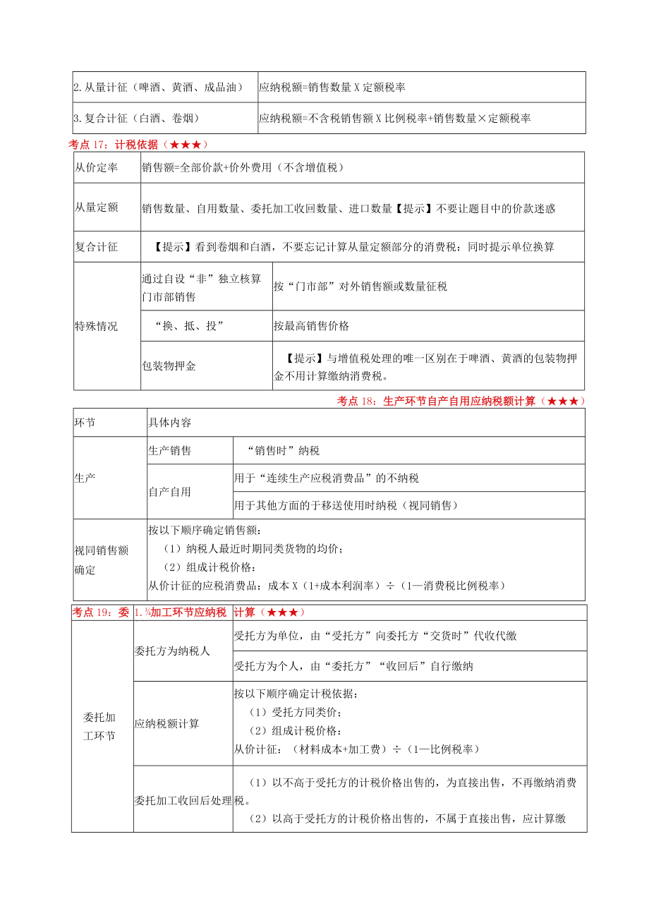 第四章税法概述及货物和劳务税法律制度.docx_第2页