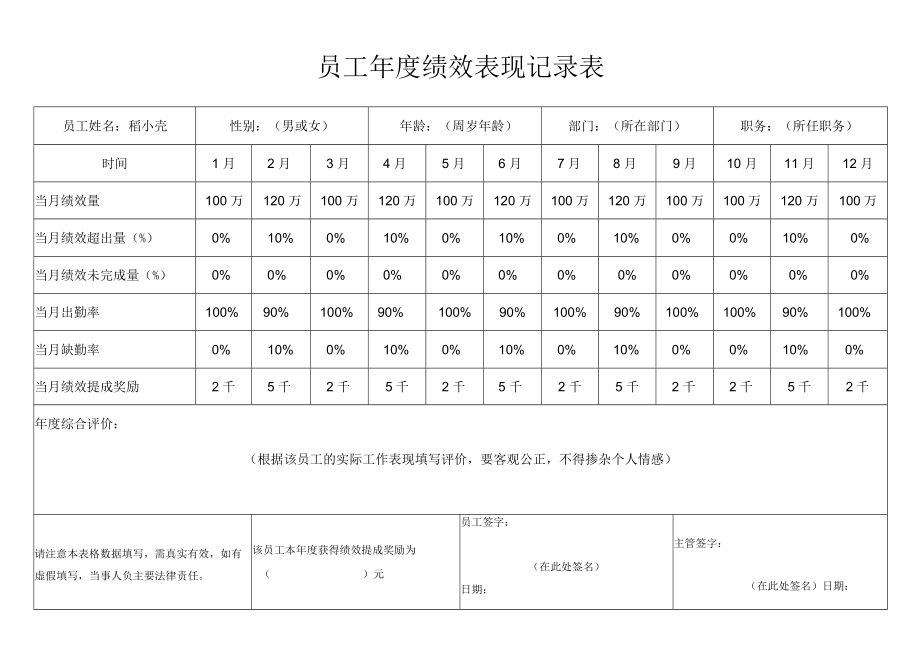 员工年度绩效表现记录表.docx_第1页