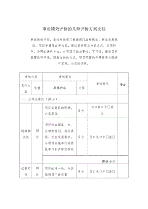 事前绩效评价的几种评价方案比较.docx