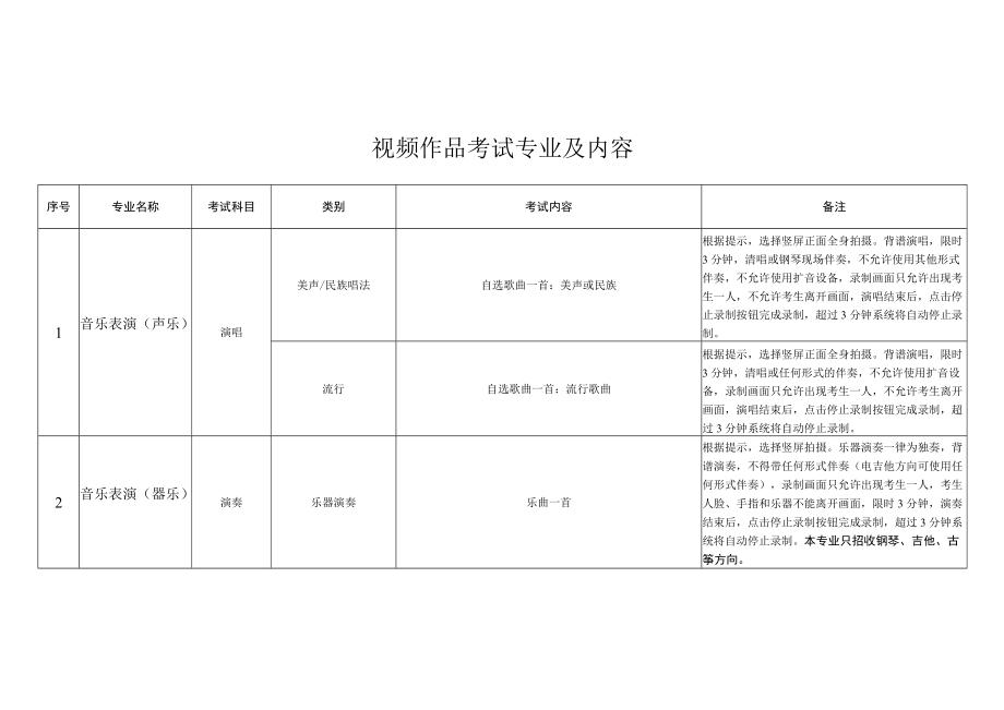 视频作品考试专业及内容.docx_第1页