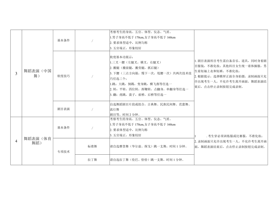 视频作品考试专业及内容.docx_第2页